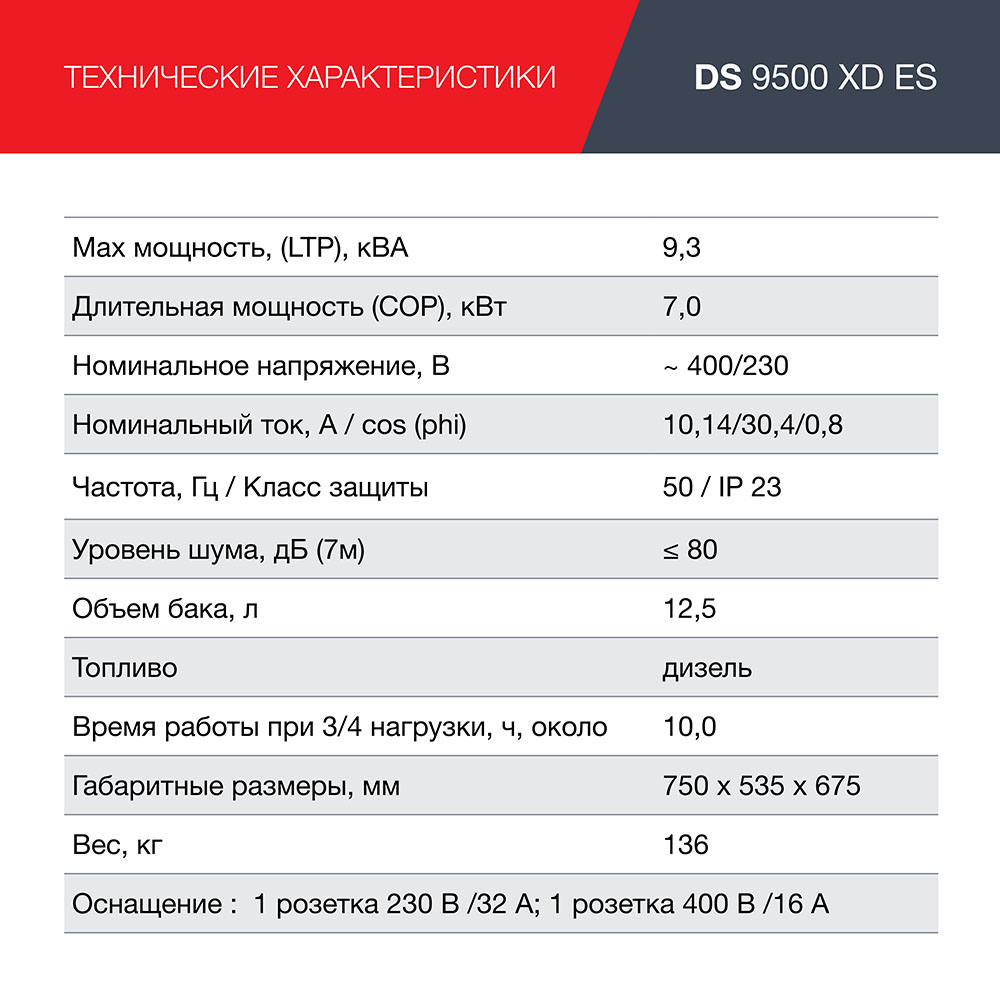 Генератор дизельный FUBAG DS 9500 XD ES